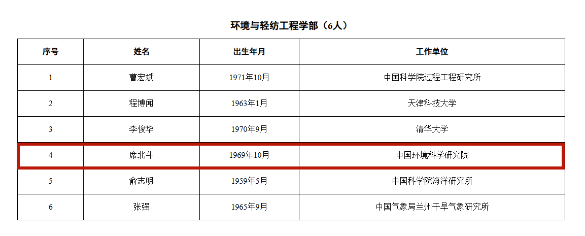祝贺！兰州交通大学席北斗校友当选中国工程院院士！